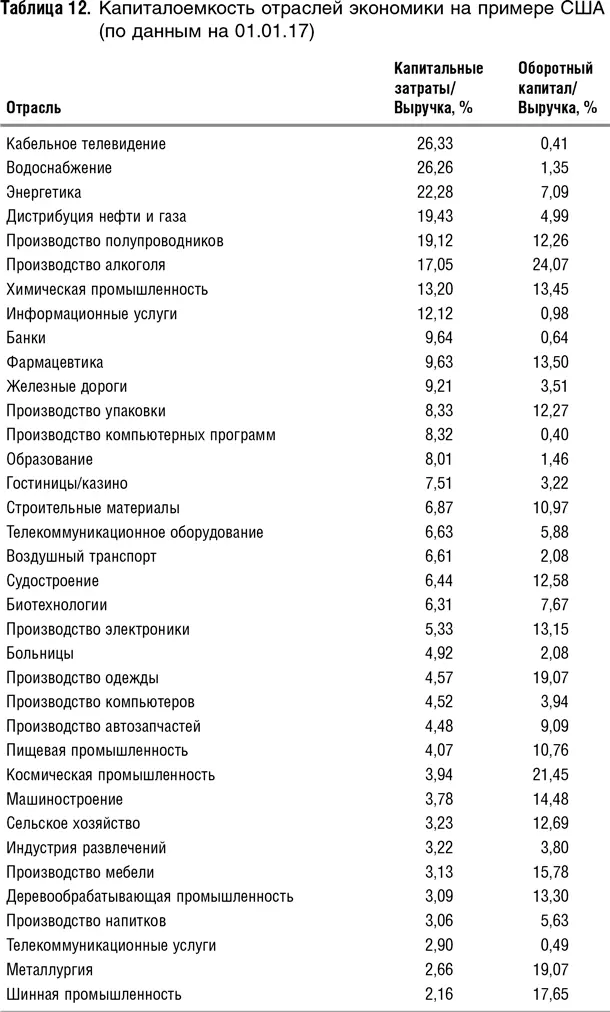 Следует иметь в виду что потребности в оборотном капитале а также в - фото 53
