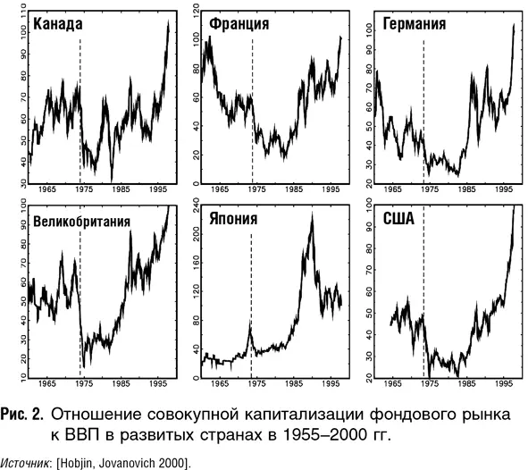 104 Дивидендная доходность Исторический средний показатель DIVP или - фото 60