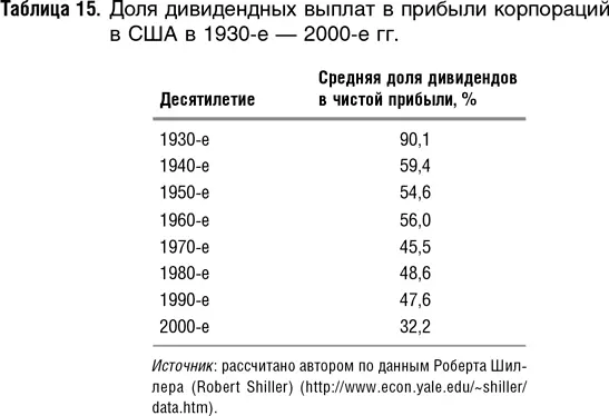Не удивительно что с начала 1950х гг мы наблюдаем резкое падение доли - фото 61