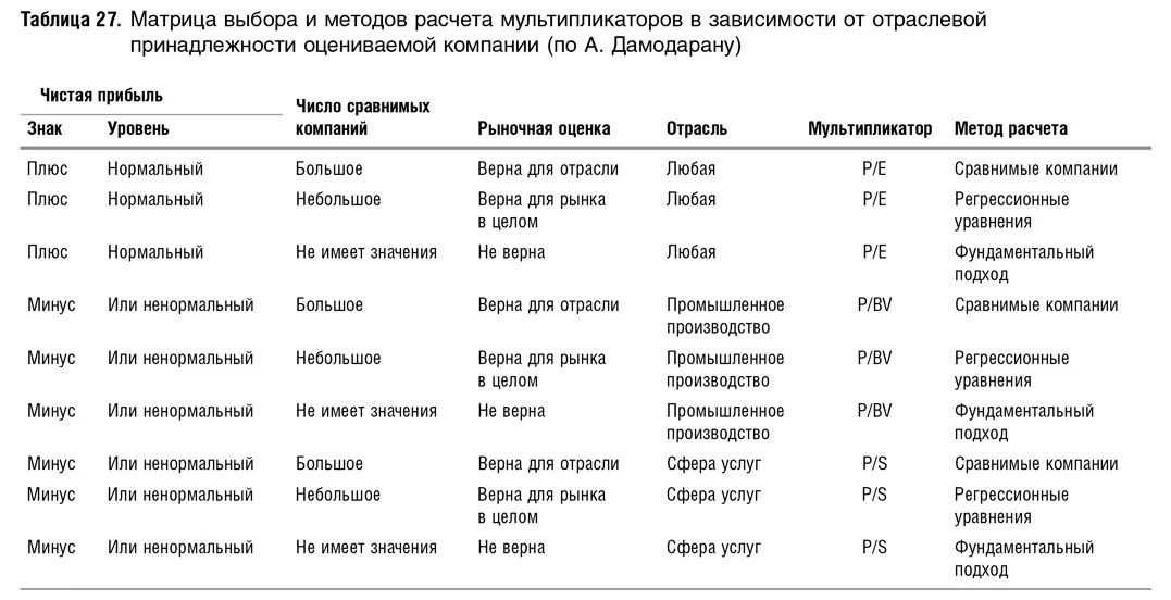 В целом я согласна с такой градацией и рекомендую начинающему аналитику ею - фото 87