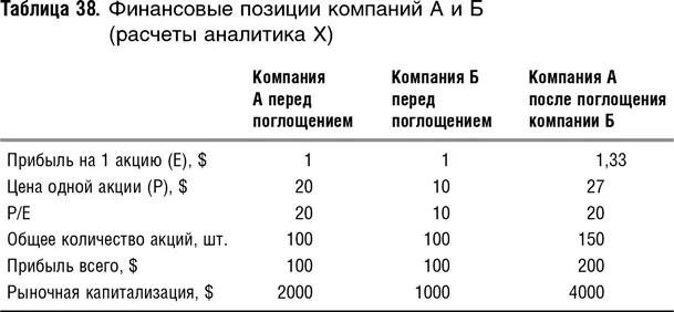 Только не воспринимайте пожалуйста этот пример как истину в последней - фото 101