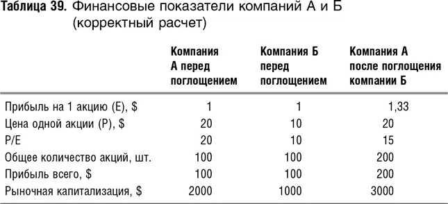 4 Формулы целевых или справедливых мультипликаторов и связи между ними - фото 105