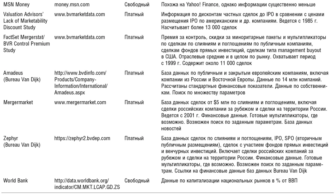 Список литературы Banz Rolf 1981 The Relationships between Return and - фото 109