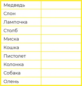 Ну как Если вы все хорошо представили то результат 10 из 10 Причем смотрите - фото 7