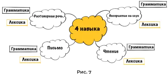 Через многократные монотонные скучнющие повторения мы пытаемся запомнить - фото 21