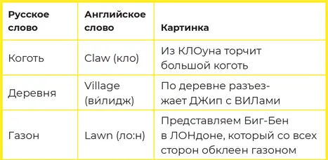 А теперь давайте сделаем проверку А теперь сделаем проверку в обратную - фото 26