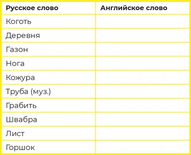 А теперь сделаем проверку в обратную сторону с английского на русский Ну - фото 28