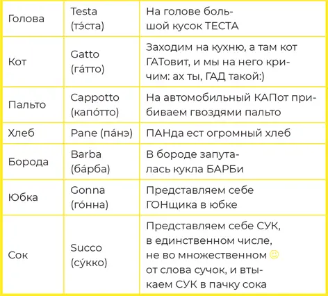 А теперь проверьте себя А теперь сделаем проверку в обратную сторону с - фото 31