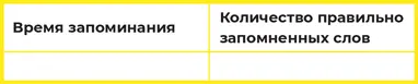 Расскажите все что поняли про дворцы памяти троим разным людям - фото 47