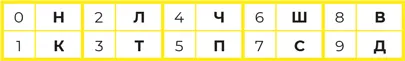 Почему именно такие буквы у этих цифр Это самая простая кодировка и вы уже - фото 54