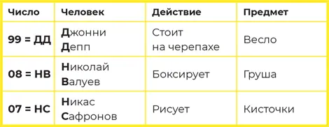 О ней я впервые узнал из книги Джошуа Фоера Эйнштейн гуляет по луне 4 Фоер - фото 58