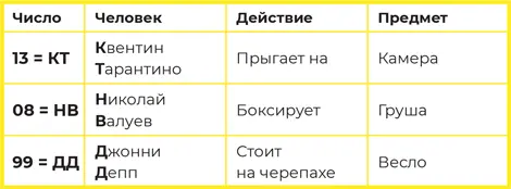 Используя технику ЧДП мы берем Человека из первого числа 13 Квентин - фото 59