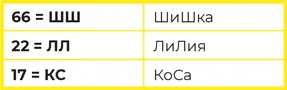 Строится и учится такая система очень быстро В ЧДП например нужно выучить - фото 60