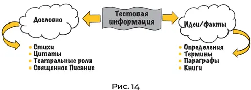 К приблизительному запоминанию можно еще отнести и публичные выступления - фото 65