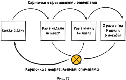 В первую коробку попадает вся информация которую вы только что запомнили и - фото 68