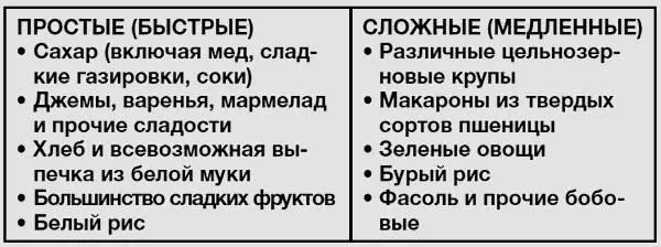 5 Все что можно НЕ съесть сладкого нужно НЕ съесть Одно из - фото 6