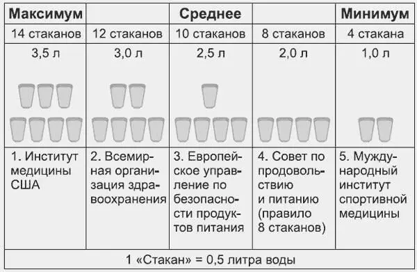 Итак как и когда пить Ответ как хотите и когда хотите Единственное правило - фото 14