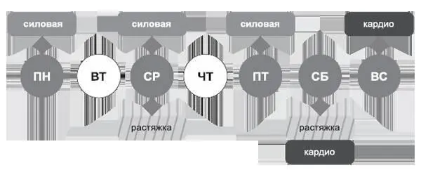 Мой тренировочный план не догма и не истина в последней инстанции Составьте - фото 16
