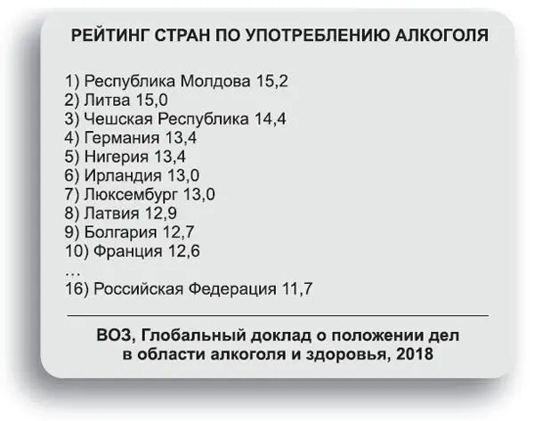 Но люди любят алкоголь и не готовы от него отказаться Существует ли безопасные - фото 35