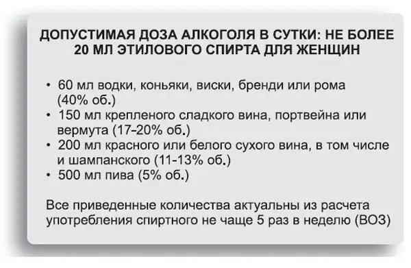 Во время беременности и периода кормления грудью алкоголь противопоказан - фото 38
