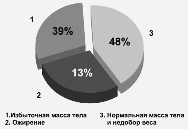 Эти стандарты както не включают в себя переваливающуюся через ремень трудовую - фото 44