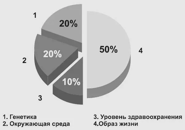 2 ПсихологическийЭто оптимизм чувство юмора самоирония положительные - фото 47