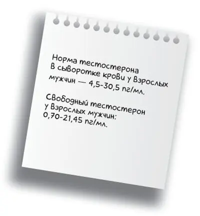 Несколько слов о нормальных значениях половых гормонов Сложность заключается в - фото 48