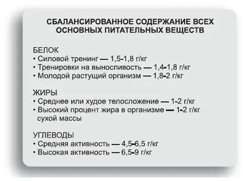 Примерный ежедневный рацион Пример расчёта белковой составляющей суточного - фото 50