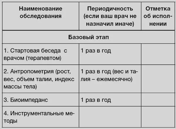 Перечень медицинского о - фото 59