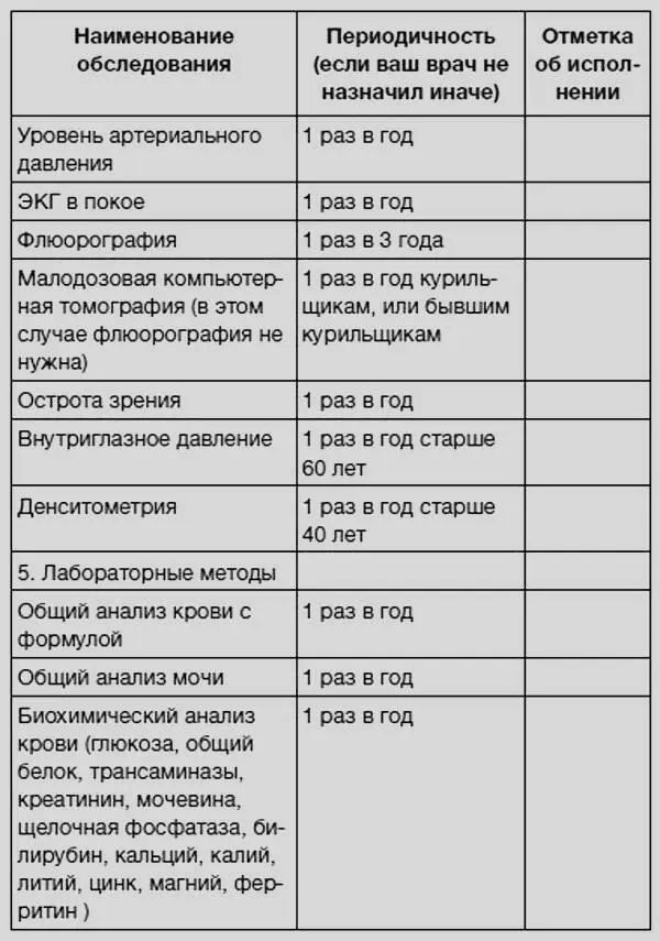 Перечень медицинского обследования женщин - фото 60