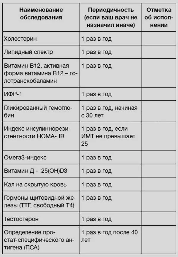 Перечень медицинского обследования женщин - фото 61