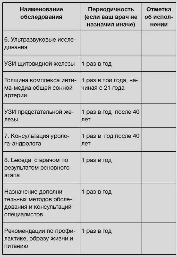 Перечень медицинского обследования женщин - фото 62