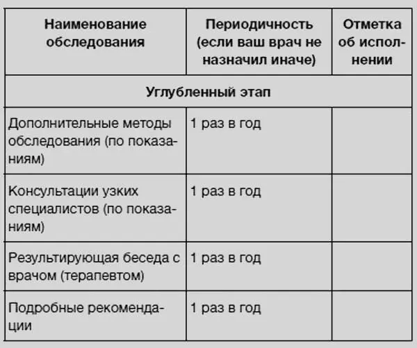 Перечень медицинского обследования женщин - фото 63