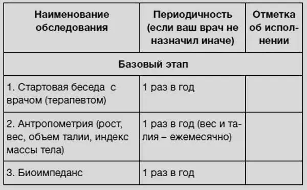 Здоровье без фанатизма 36 часов в сутках - фото 64