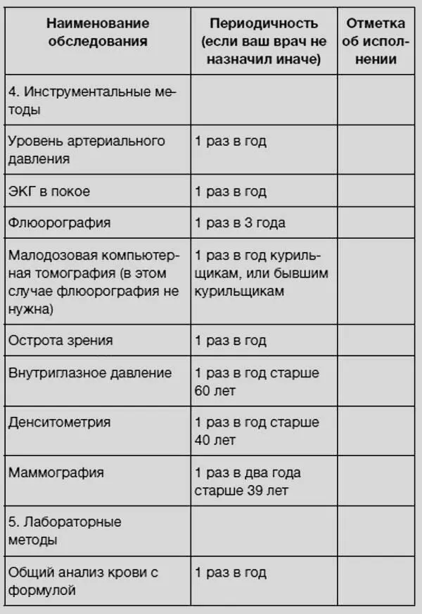 Здоровье без фанатизма 36 часов в сутках - фото 65