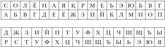 и тогда тайное послание Пришло письмо от леди Катсы превращается в Г Д М - фото 4