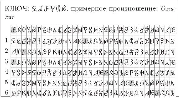 Ключ ожалиг прочла Биттерблу язык ее неловко спотыкался о непривычные - фото 9