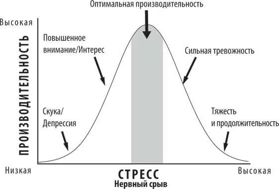 Тревис Бредберри один из авторов бестселлера Эмоциональный интеллект 20 - фото 3