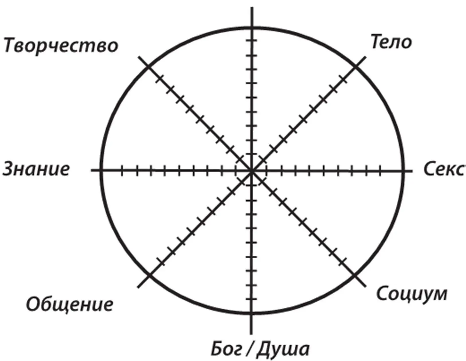 Рис 3Примерная схема Штурвала Технология Берете лист А4 и рисуете на - фото 3