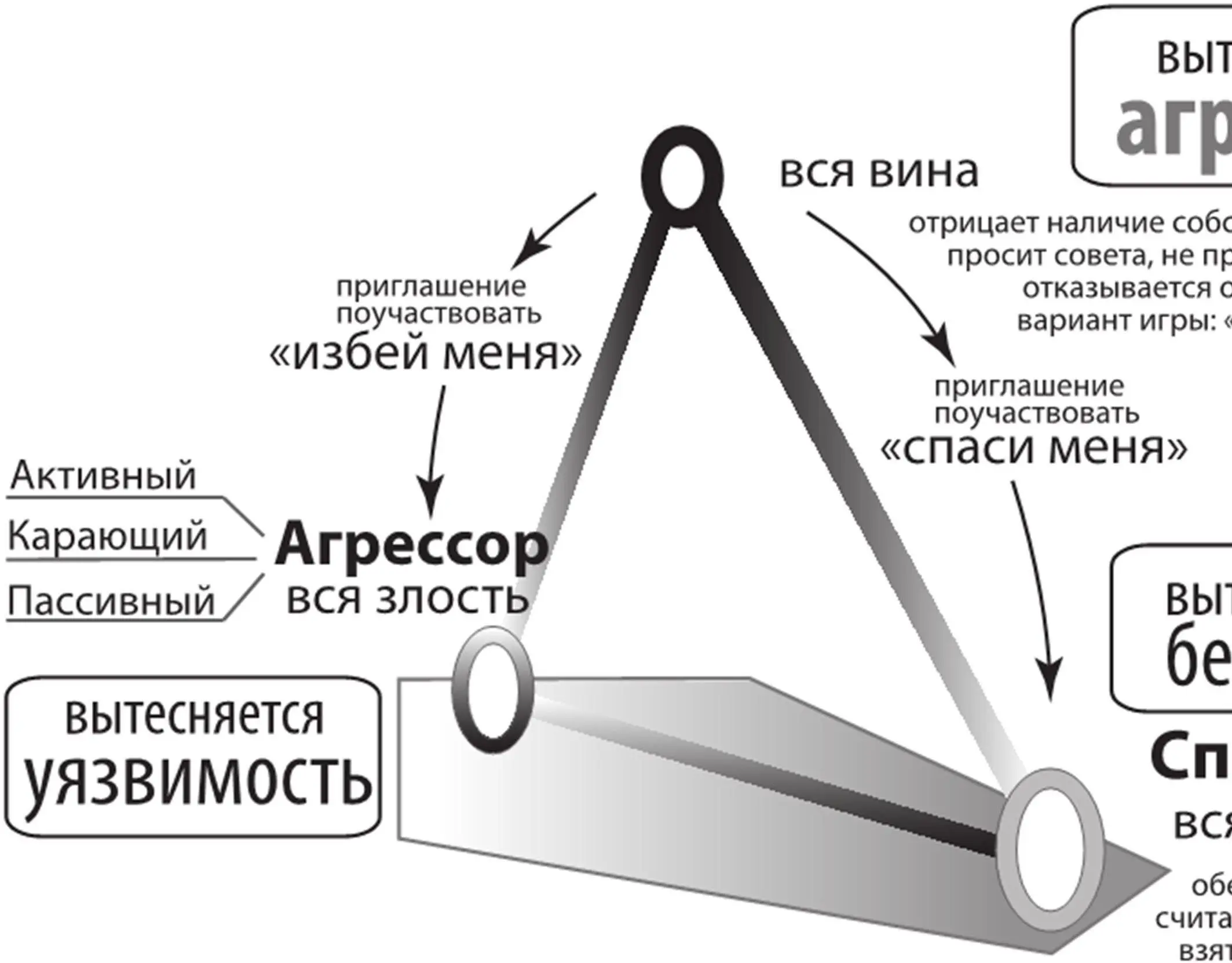 ИЛИ Пвариант игры пс Рис 8Принципиальная схема Треугольника Карпмана - фото 8