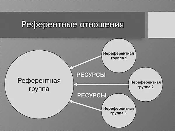 Рисунок 7 Закон референтных отношений Иначе говоря референтные партнеры - фото 7
