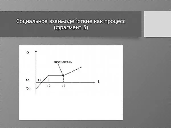 Рисунок 9 График развития социальных отношений фрагмент 5 Кризис - фото 9