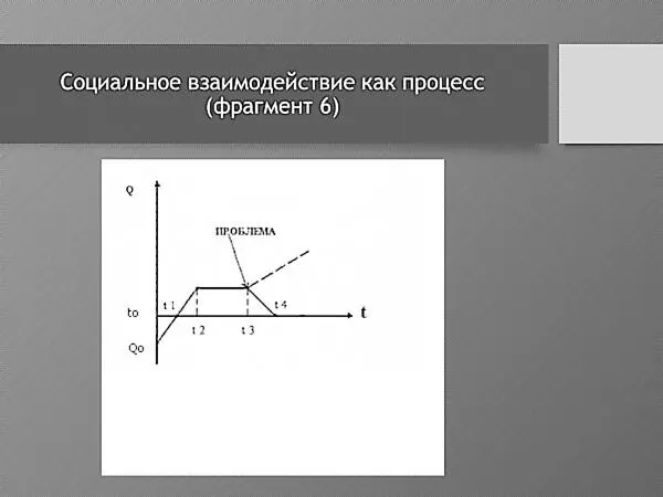 Рисунок 10 График развития социальных отношений фрагмент 6 Кризис это - фото 10