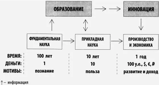 При такой связи видно что бессмысленно требовать от академии занимающейся - фото 5