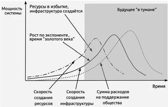 Что интересно суммарные значения наличных ресурсов или абсолютные объёмы - фото 6