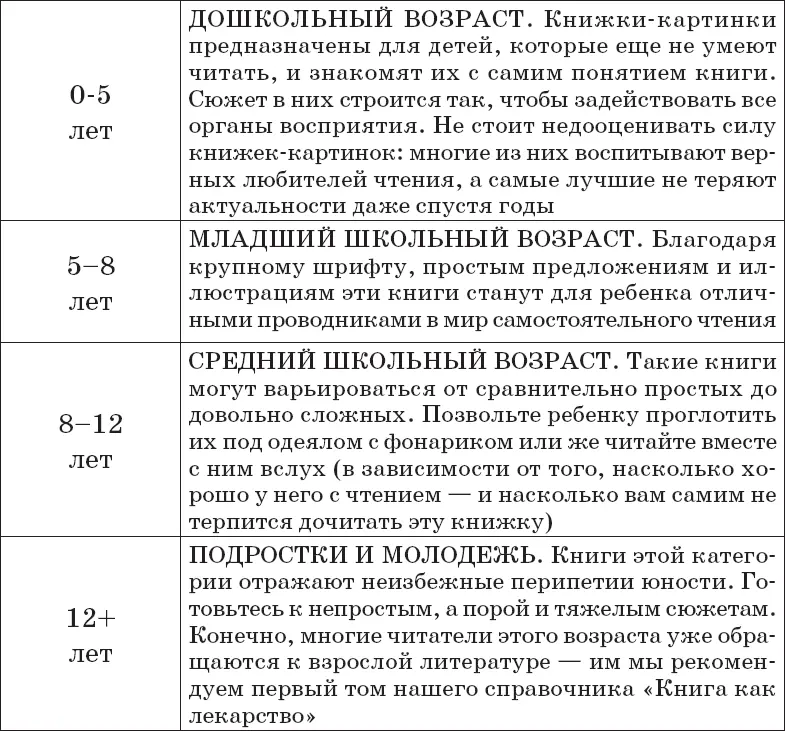 Недуги от А до Я Истории развлекают учат помогают нам наслаждаться жизнью - фото 5