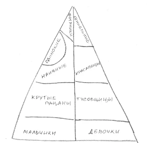 Рис 6 Карта класса Элиад Таким образом ребенку можно дать свободу в - фото 6