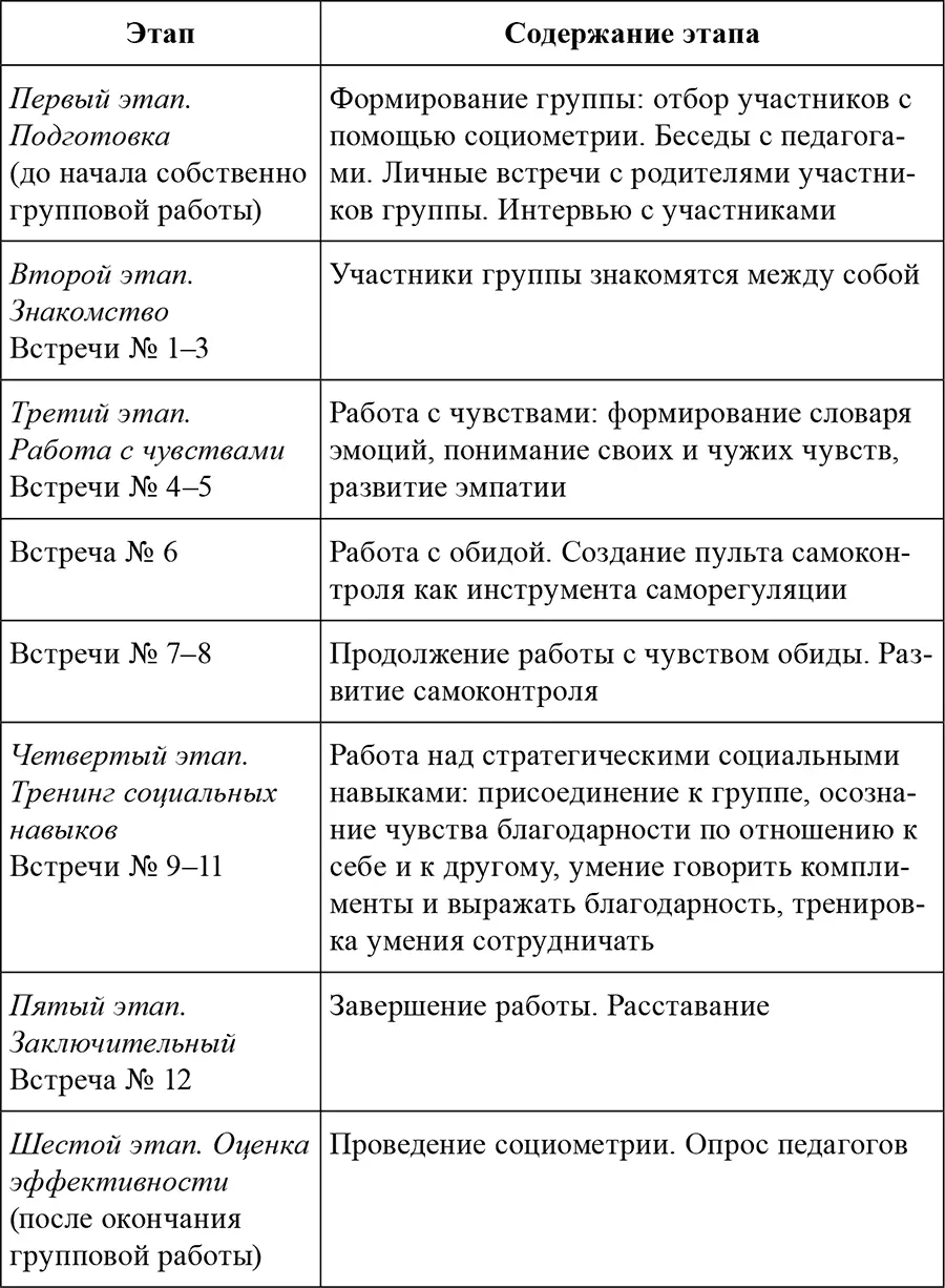 Этап 1 Подготовка Описываемая мной программа групповой работы предполагает - фото 15