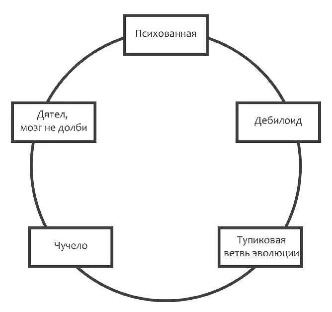 Рис 18 Колесо обид Задача потренироваться в том как можно реагировать на - фото 21