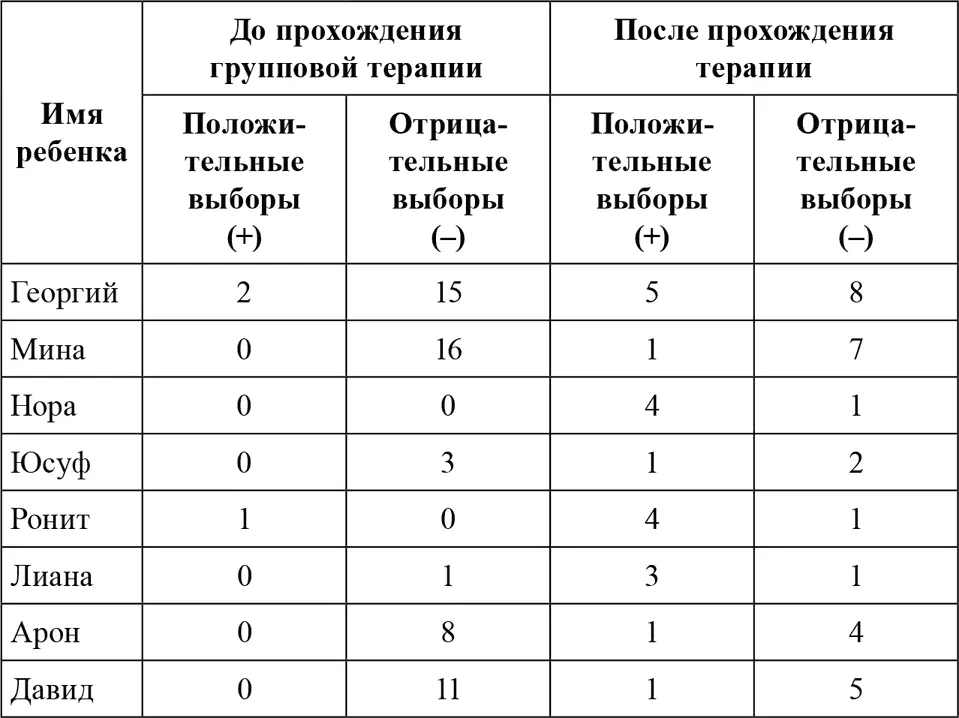 Опрос педагогов Как правило я беседую с классными руководителями до начала - фото 24